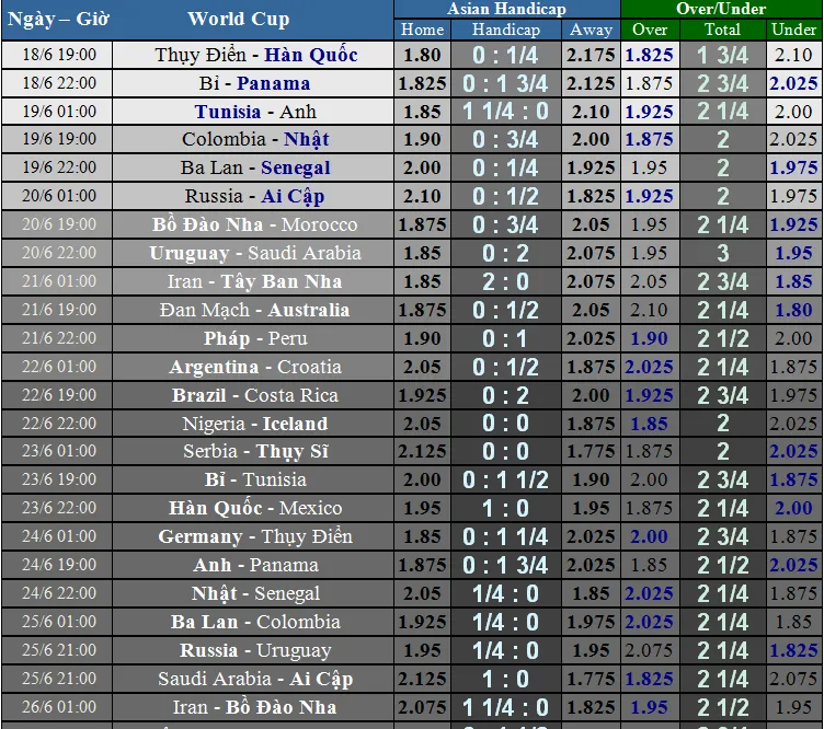 Trước giờ bóng lăn: Lịch World Cup ngày 18 và 19-6 ảnh 1