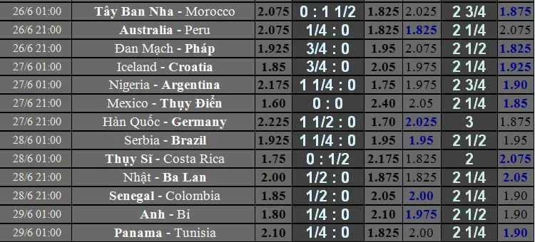 Trước giờ bóng lăn: Lịch World Cup ngày 18 và 19-6 ảnh 2