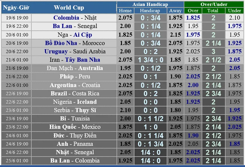 Colombia - Nhật Bản: Mối thù khó trả (dự đoán chuyên gia) ảnh 3