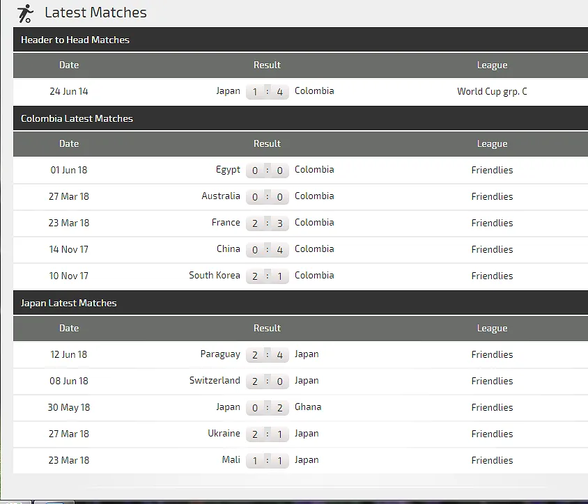 Colombia - Nhật Bản: Mối thù khó trả (dự đoán chuyên gia) ảnh 1