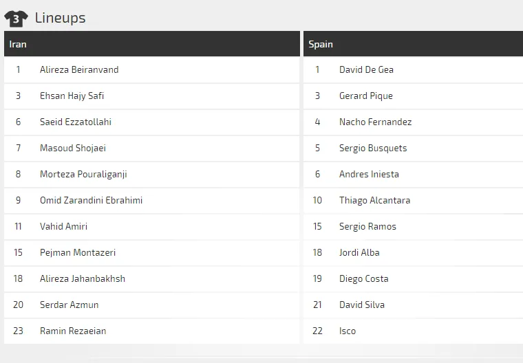 Iran - Tây Ban Nha: Bò tót xổng chuồng (Dự đoán của chuyên gia) ảnh 3