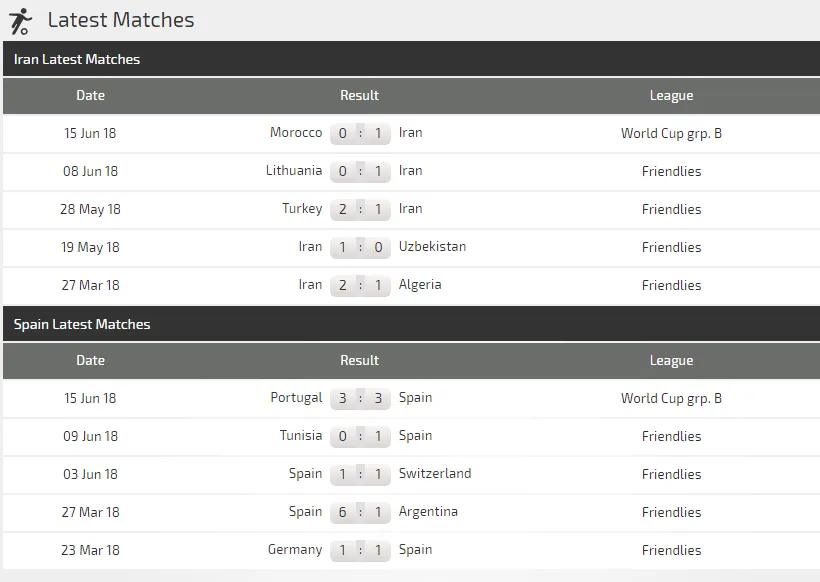 Iran - Tây Ban Nha: Bò tót xổng chuồng (Dự đoán của chuyên gia) ảnh 2