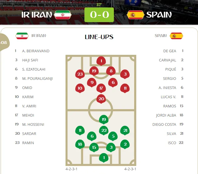 Iran - Tây Ban Nha 0-1, bàn thắng “ăn may” của Diego Costa ảnh 1