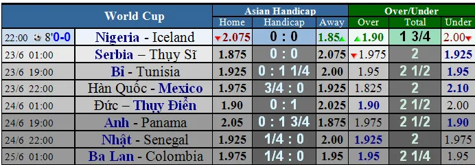 Trước giờ bóng lăn: Lịch World Cup ngày 22-6 ảnh 1