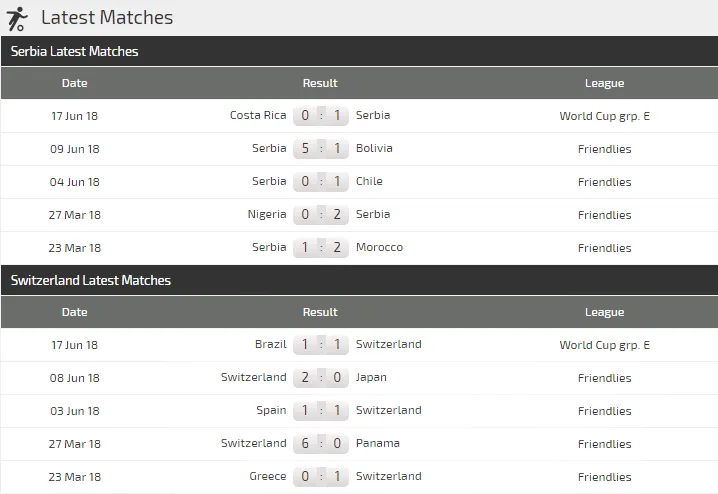 Serbia - Thụy Sĩ: Cuộc chiến của sự kiên nhẫn (Dự đoán của chuyên gia) ảnh 2