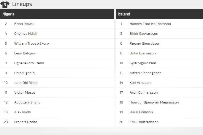 Nigeria - Iceland: Đại bàng xanh chạm trán bức tường băng ảnh 4