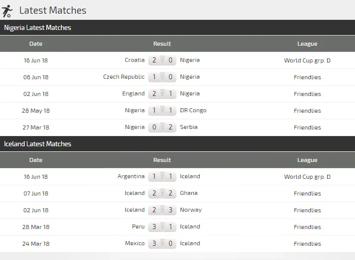 Nigeria - Iceland: Đại bàng xanh chạm trán bức tường băng ảnh 3