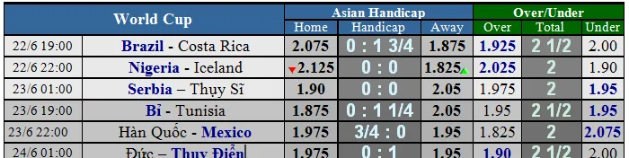Nigeria - Iceland: Đại bàng xanh chạm trán bức tường băng ảnh 1