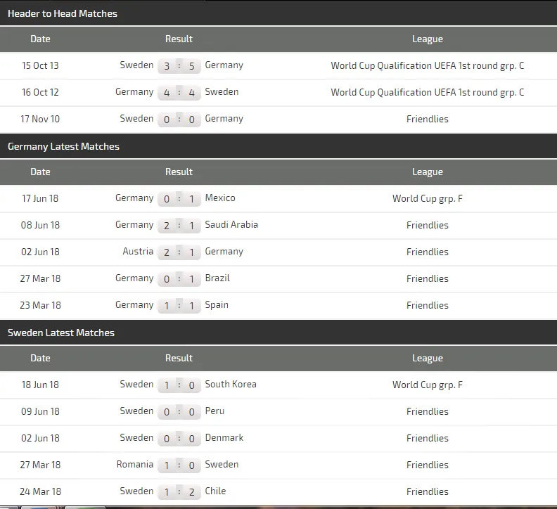 Đức - Thụy Điển: khi cỗ xe tăng Đức lăn bánh (Dự đoán của chuyên gia) ảnh 2