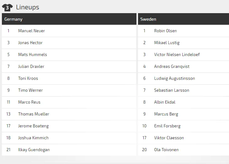 Đức - Thụy Điển: khi cỗ xe tăng Đức lăn bánh (Dự đoán của chuyên gia) ảnh 3