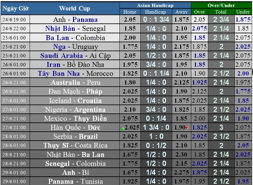 Nhật Bản - Senegal: Tước vũ khí Samurai Xanh (Dự đoán của chuyên gia) ảnh 2