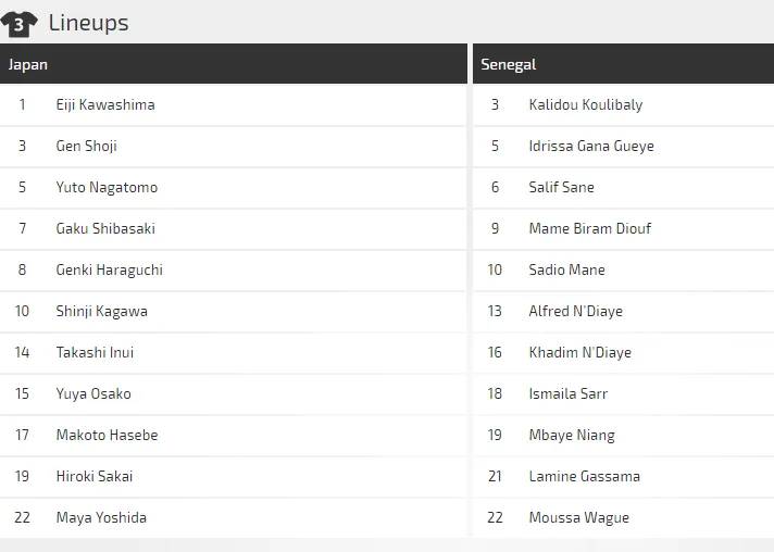 Nhật Bản - Senegal: Tước vũ khí Samurai Xanh (Dự đoán của chuyên gia) ảnh 4