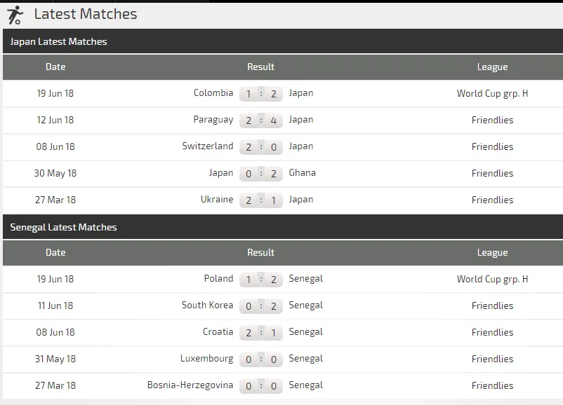 Nhật Bản - Senegal: Tước vũ khí Samurai Xanh (Dự đoán của chuyên gia) ảnh 3