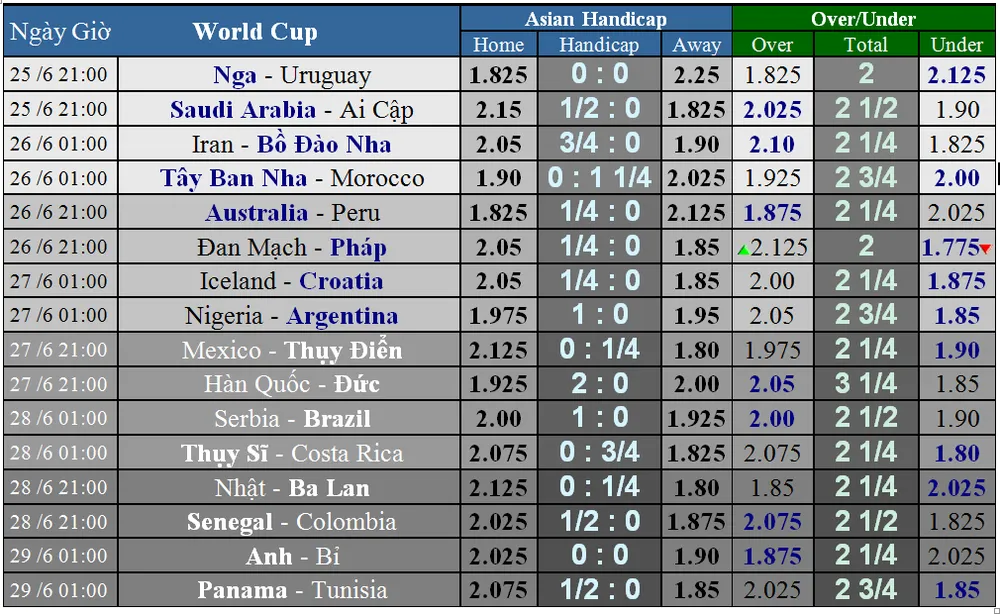 Trước giờ bóng lăn: Lịch thi đấu World Cup 2018 ngày 25-6 ảnh 1
