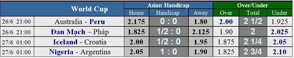 Trước giờ bóng lăn: Lịch World Cup 2018 ngày 26-6 (Mới cập nhật) ảnh 1