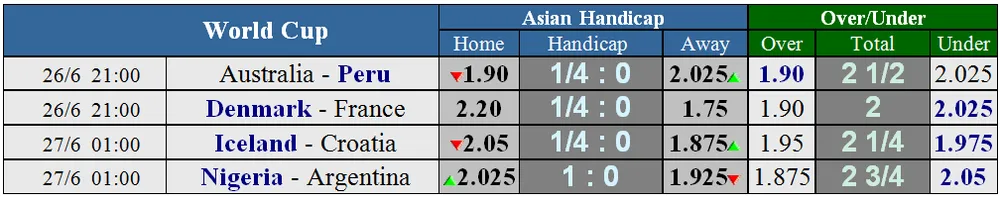 Trước giờ bóng lăn: Lịch World Cup 2018 ngày 26-6 (Mới cập nhật) ảnh 2