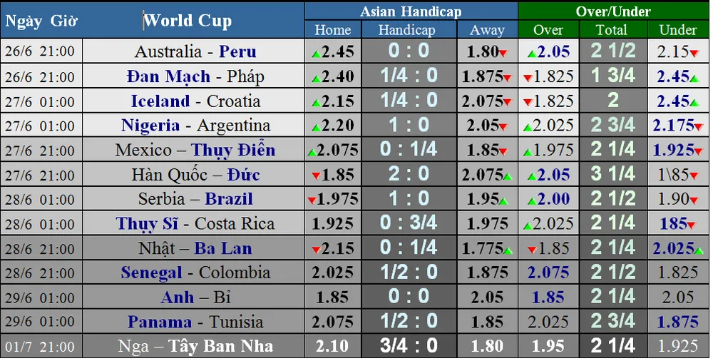 Trước giờ bóng lăn: Lịch World Cup 2018 ngày 26-6 (Mới cập nhật) ảnh 3