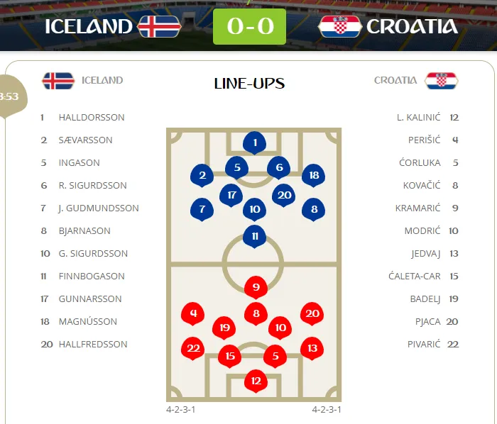 Iceland - Croatia 1-2: Croatia nhấn chìm băng đảo ảnh 1