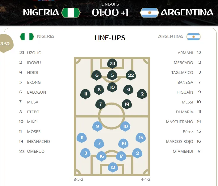 Nigeria - Argentina 1-2, Messi và Rojo ghi bàn, Argentina òa khóc ảnh 1