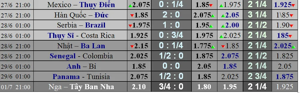Mexico - Thụy Điển: El Tri quyết thắng để chiếm ngôi đầu bảng ảnh 5