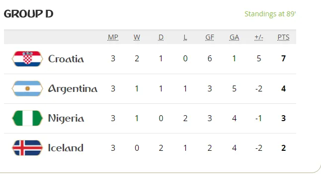 Iceland - Croatia 1-2: Croatia nhấn chìm băng đảo ảnh 4