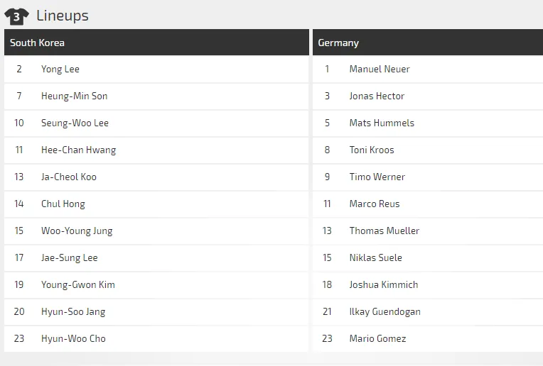 Hàn Quốc - Đức: Mưa bàn thắng cho nhà vô đĩch ảnh 3