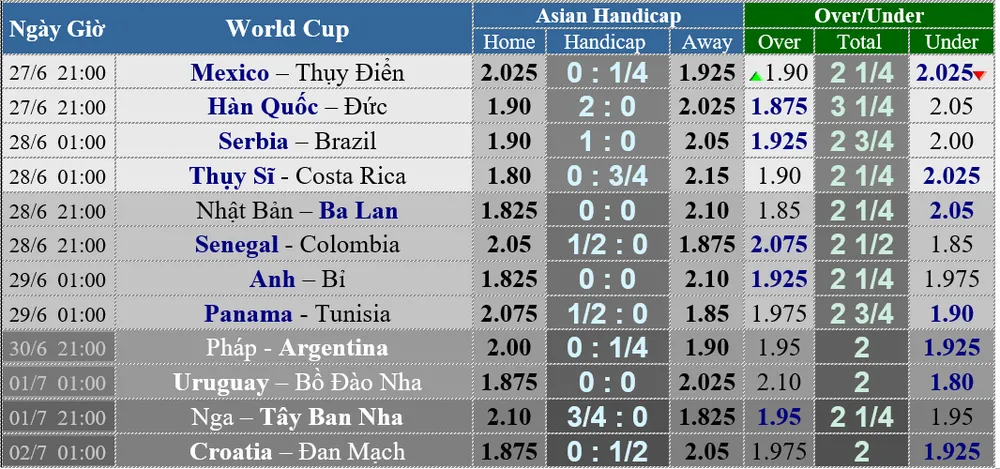 Trước giờ bóng lăn: Lich thi đấu World Cup 2018 ngày 27-6 ảnh 1