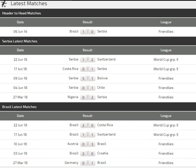 Serbia - Brazil: Neymar lại múa Samba (Dự đoán của chuyên gia) ảnh 2