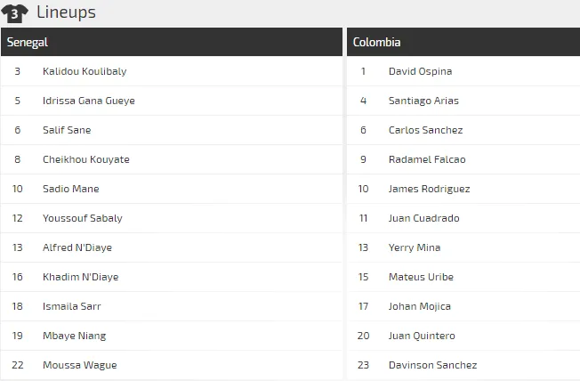 Senegal - Colombia: Sức bật Sư tử châu Phi (Dự đoán chuyên gia) ảnh 3