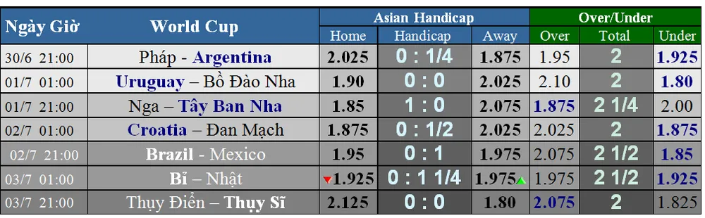 Lịch thi đấu WORLD CUP 2018 - vòng 16 đội (vòng 1/8) Mới cập nhật ảnh 2