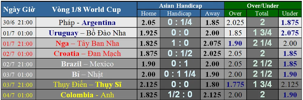 Uruguay - Bồ Đào Nha: Ronaldo trong vòng vây sát thủ (Dự đoán của chuyên gia) ảnh 3