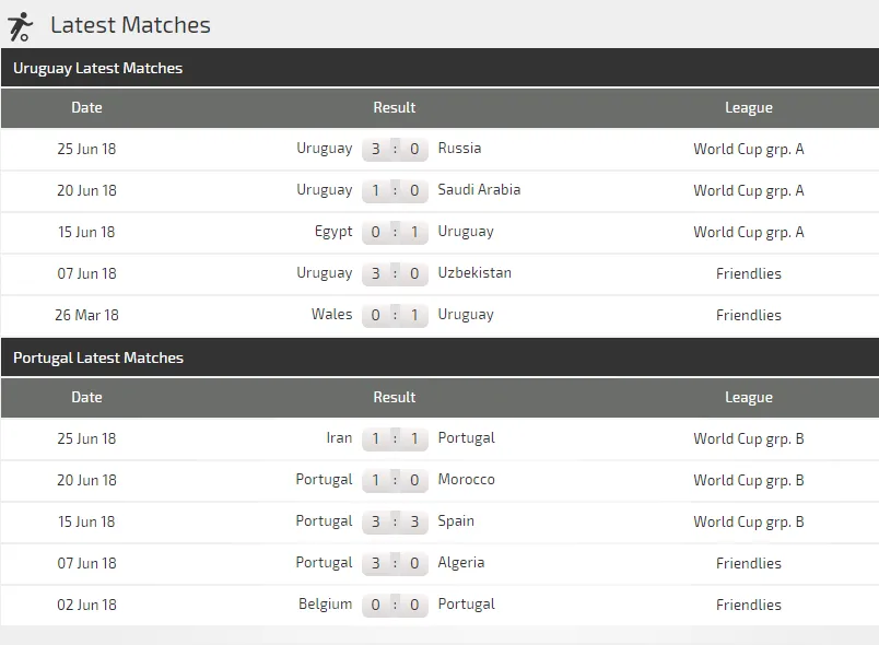 Uruguay - Bồ Đào Nha: Ronaldo trong vòng vây sát thủ (Dự đoán của chuyên gia) ảnh 2