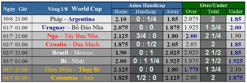 Uruguay - Bồ Đào Nha: Ronaldo trong vòng vây sát thủ (Dự đoán của chuyên gia) ảnh 1