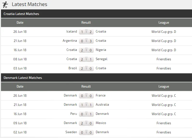 Croatia - Đan Mạch: Đẳng cấp ngựa ô Croatia (mới cập nhật) ảnh 2