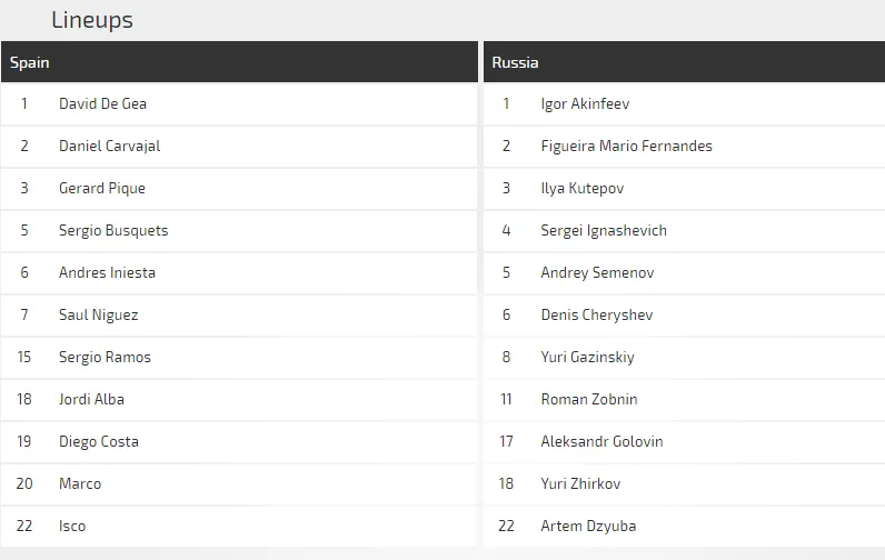Nga - Tây Ban Nha: Chia tay chủ nhà (Dự đoán của chuyên gia) ảnh 4