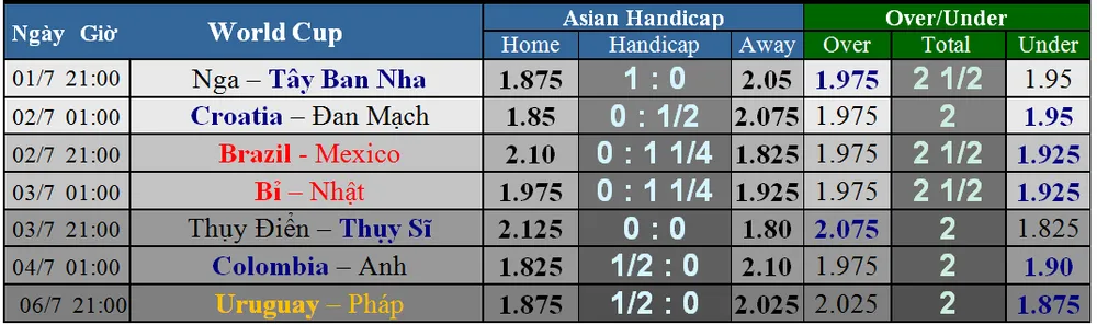 Nga - Tây Ban Nha: Chia tay chủ nhà (Dự đoán của chuyên gia) ảnh 2