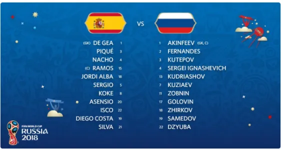 Nga - Tây Ban Nha 1-1 (4-3 pen): Gấu Nga loại Bò tót trên chấm 11m ảnh 1