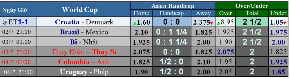 Bỉ - Nhật Bản: Samurai Xanh ham tấn công, Quỷ đỏ sẽ thắng đậm (Dự đoán của chuyên gia) ảnh 4