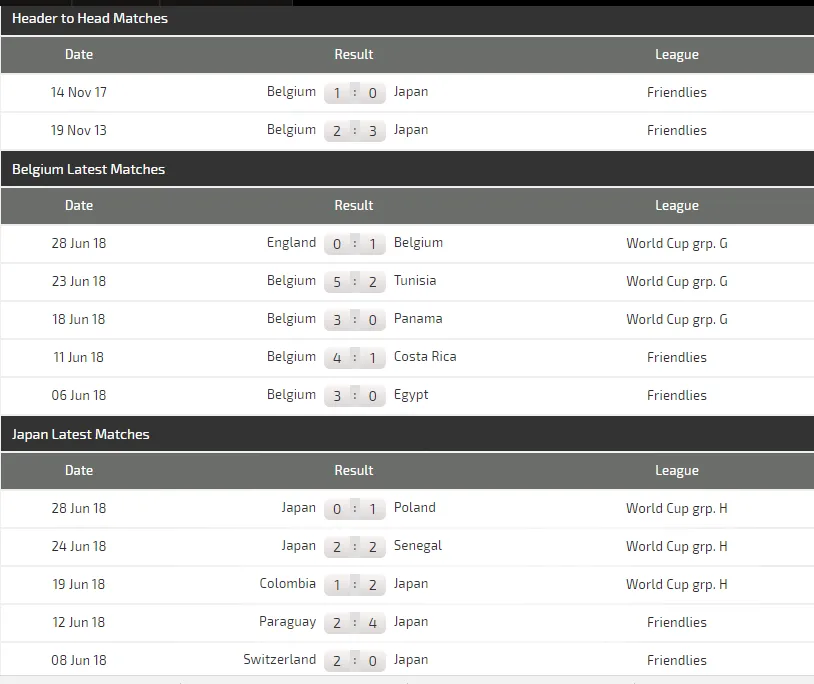 Bỉ - Nhật Bản: Samurai Xanh ham tấn công, Quỷ đỏ sẽ thắng đậm (Dự đoán của chuyên gia) ảnh 2