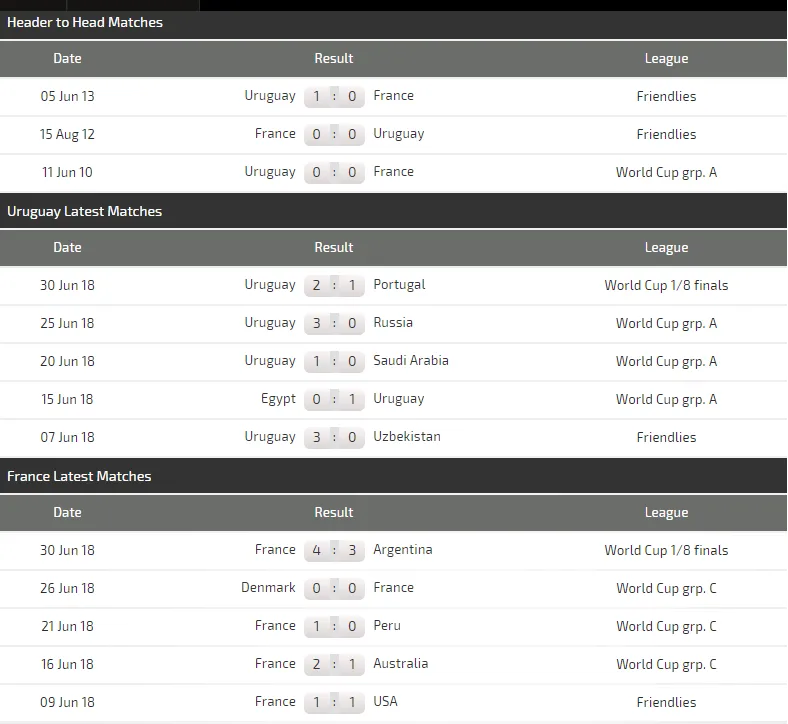 Uruguay - Pháp: Mưa dầm thấm lâu (Dự đoán của chuyên gia) ảnh 3