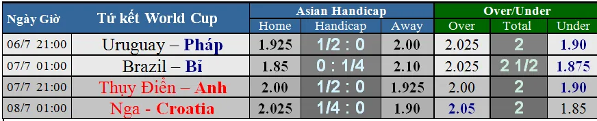 Uruguay - Pháp: Mưa dầm thấm lâu (Dự đoán của chuyên gia) ảnh 1