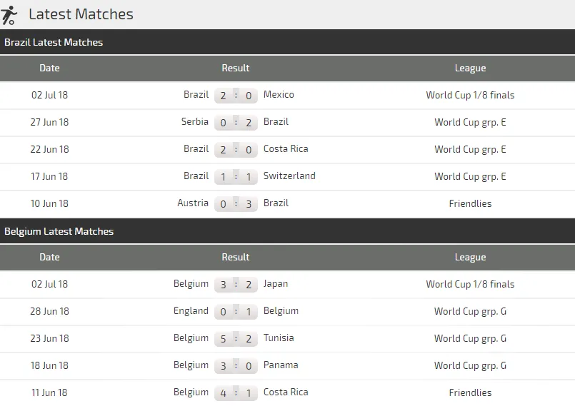 Brazil - Bỉ: Cuộc chiến giữa ngẫu hứng và thực dụng (Dự đoán cùa chuyên gia) ảnh 3
