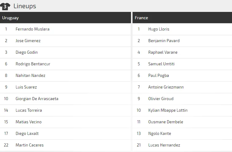 Uruguay - Pháp: Mưa dầm thấm lâu (Dự đoán của chuyên gia) ảnh 2
