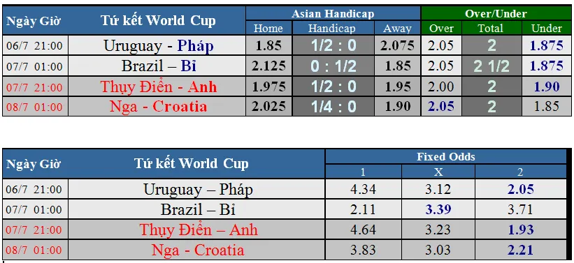 Nga - Croatia: Khi ván bài của Gấu Nga đã bị lộ (Dự đoán của chuyên gia) ảnh 4