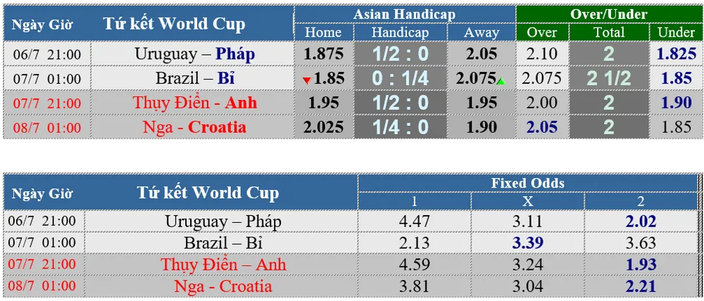 Lịch thi đấu World Cup 2018 - vòng tứ kết (vòng 1/4) ngày 6-7. Mới cập nhật ảnh 1