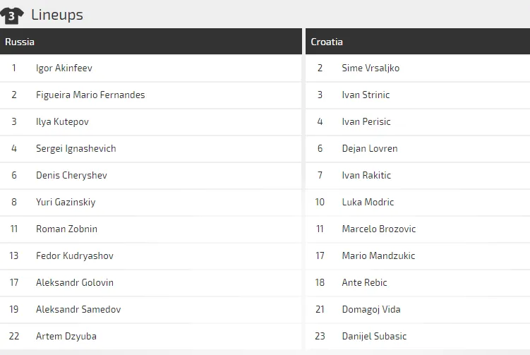 Nga - Croatia: Khi ván bài của Gấu Nga đã bị lộ (Dự đoán của chuyên gia) ảnh 2