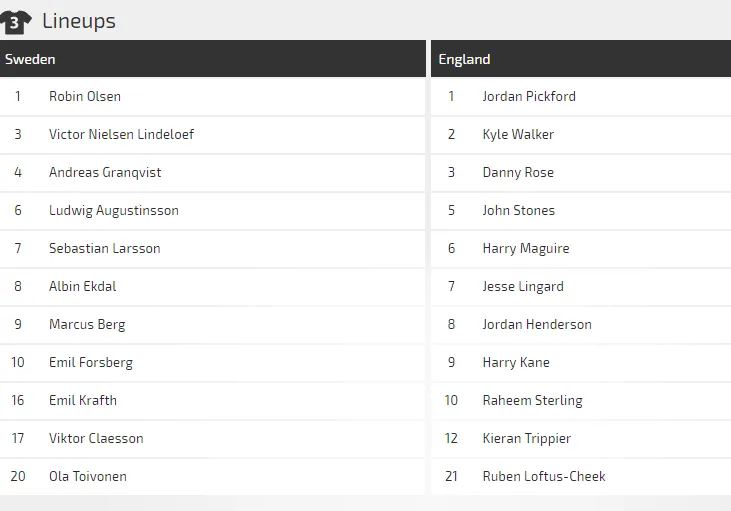 Thụy Điển - Anh: Tam Sư giương móng vuốt (Dự đoán của chuyên gia) ảnh 2