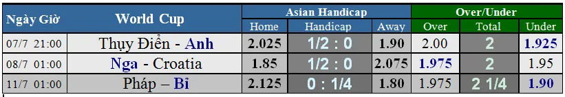 Nga - Croatia: Khi ván bài của Gấu Nga đã bị lộ (Dự đoán của chuyên gia) ảnh 1