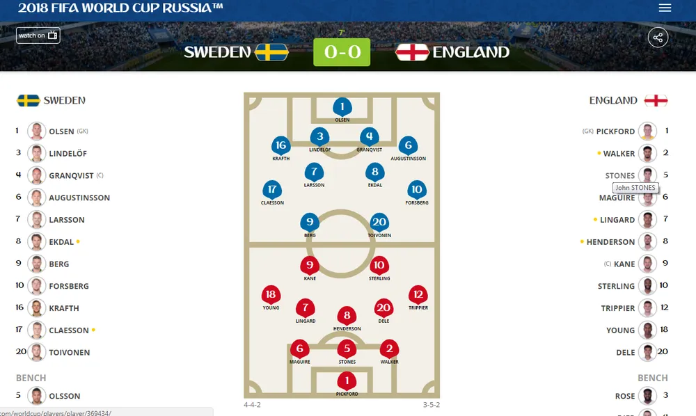 Thụy Điển - Anh 0-2: Maguire mở tỷ số, Dele Alli nhân đôi cách biệt ảnh 1