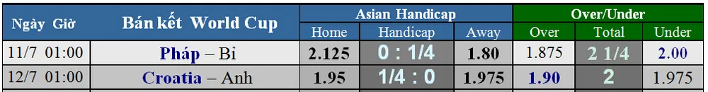 Pháp - Bỉ: Quỷ đỏ không e dè Gà trống Gaulois (Dự đoán của chuyên gia) ảnh 4